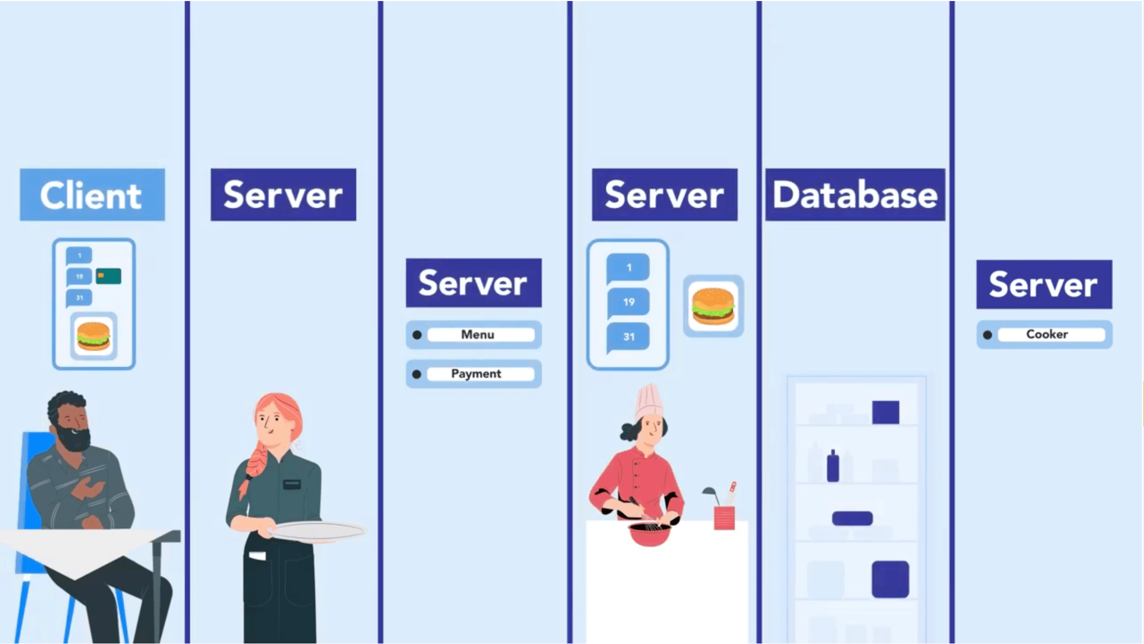 Understanding the Web Stack: A Must-Know for Tech Recruiters